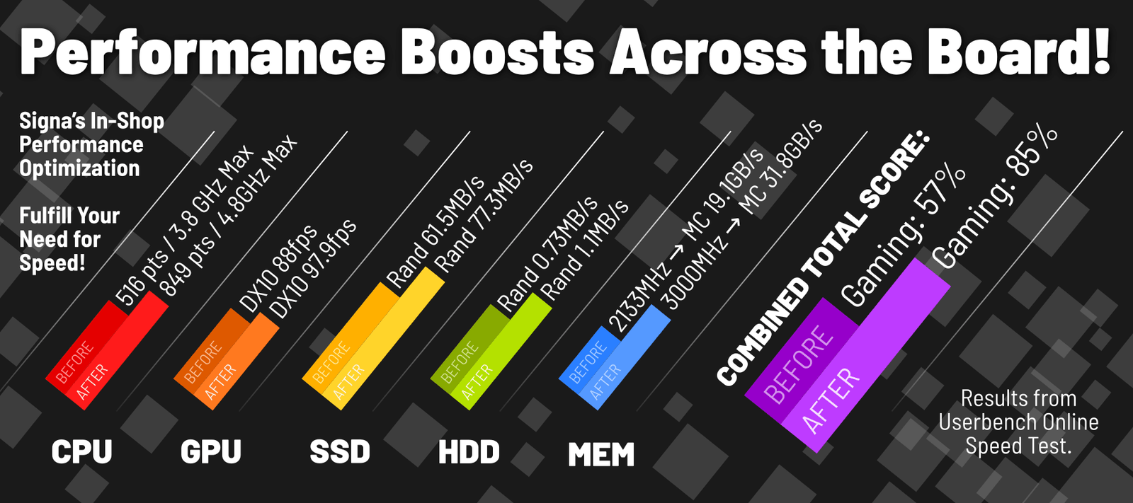 Shop - PC UPGRADE